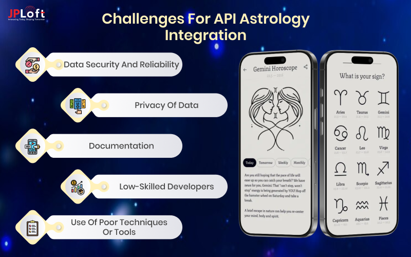Challenges for API Astrology integration.